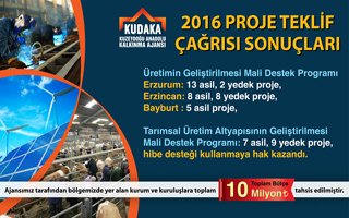 KUDAKA 2016 Yılı Proje Teklif Çağrısı Sonuçları