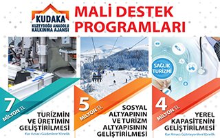 KUDAKA Mali Destek Programları Açıklandı 