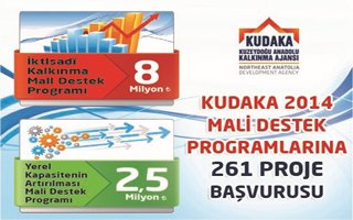 KUDAKA projesine 216 başvuru yapıldı