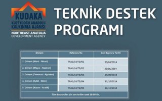 KUDAKA destek programlarını açıkladı