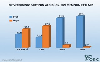 Seçmen Hangisini istiyor? İşte Çarpıcı Anket!