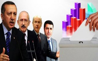 İşte son ankete göre AK Parti'nin oyu