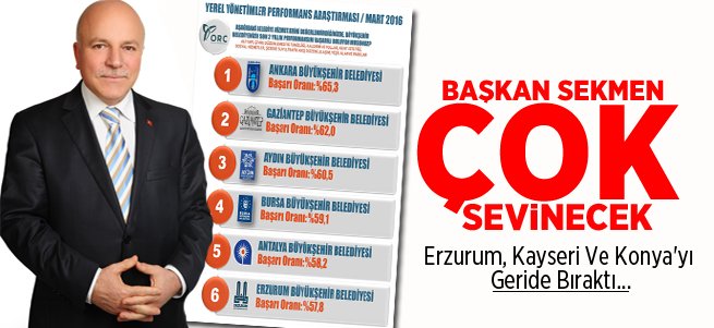 Başkan Sekmen'i Sevindirecek Anket!