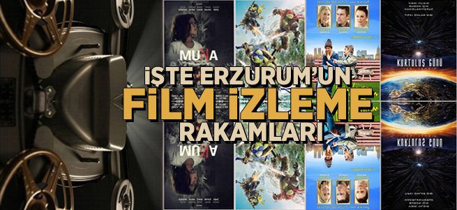 Erzurum'un Film İzleme Rakamları Açıklandı