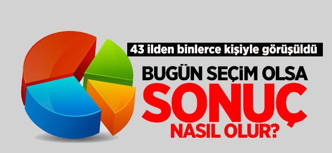 Bugün seçim olsa ne olur? İşte partilerin oy oranı