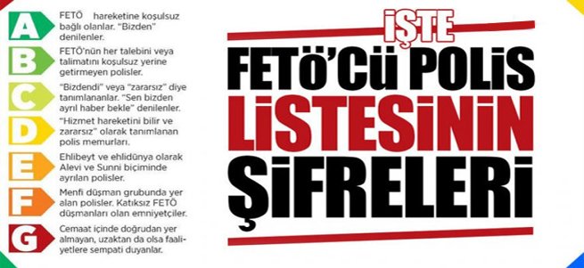 İşte FETÖ'cü Polis Listelerinin Şifreleri