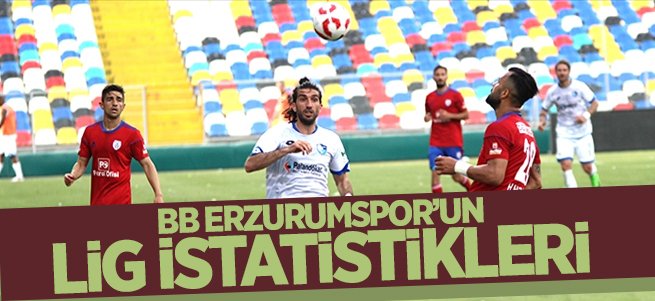 İşte BB Erzurumspor'un Lig İstatistikleri