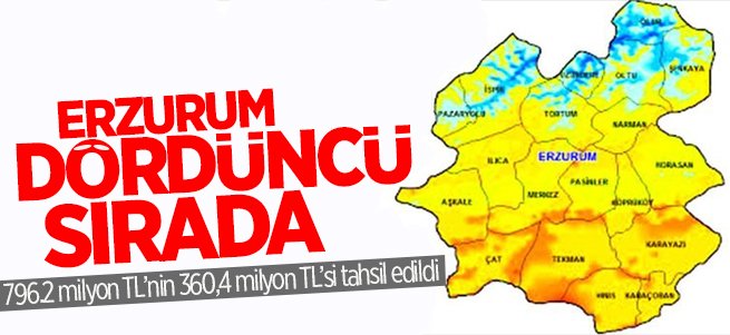 Erzurum Dördüncü Sırada