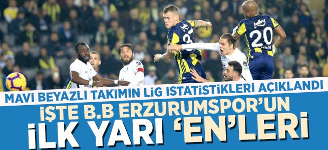 B.B Erzurumspor Lig istatistikleri açıklandı