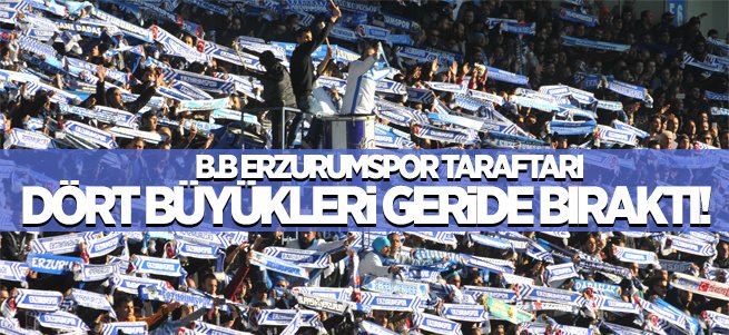 B.B Erzurumspor dört büyükleri geride bıraktı!