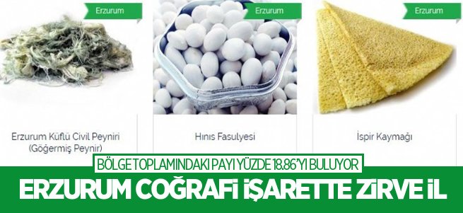 Erzurum Coğrafi İşarette Zirve İl Oldu