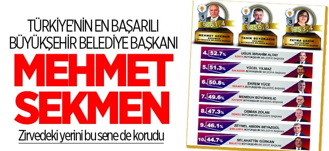 Başkan Mehmet Sekmen zirvede