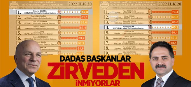 Sekmen ve Uçar Türkiye'nin zirvesinde